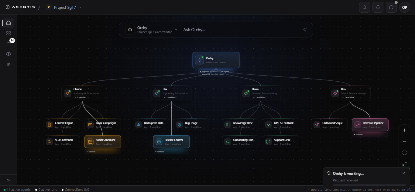 Project 3gT7 workspace showing Orchy, managers, and their connected apps